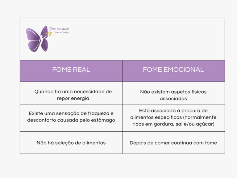 fome emocional, fome real, nutrição, alimentos